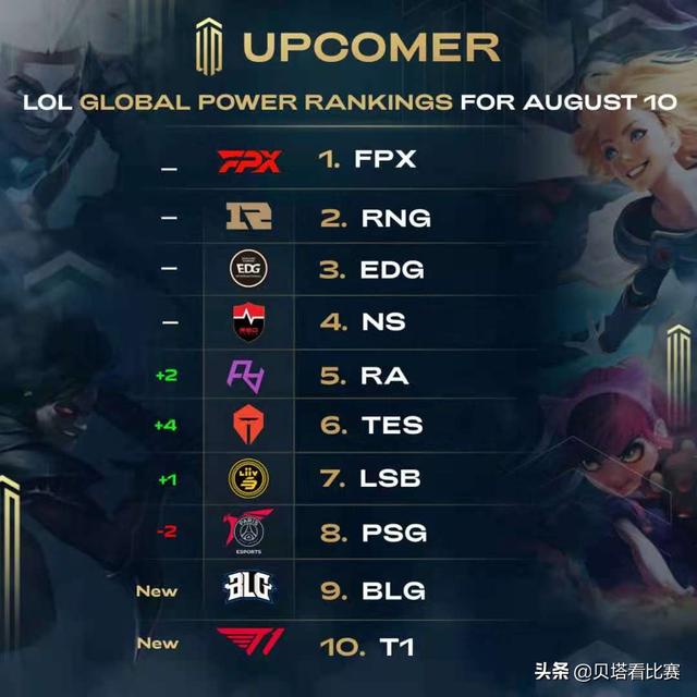 的运动员 的运动员