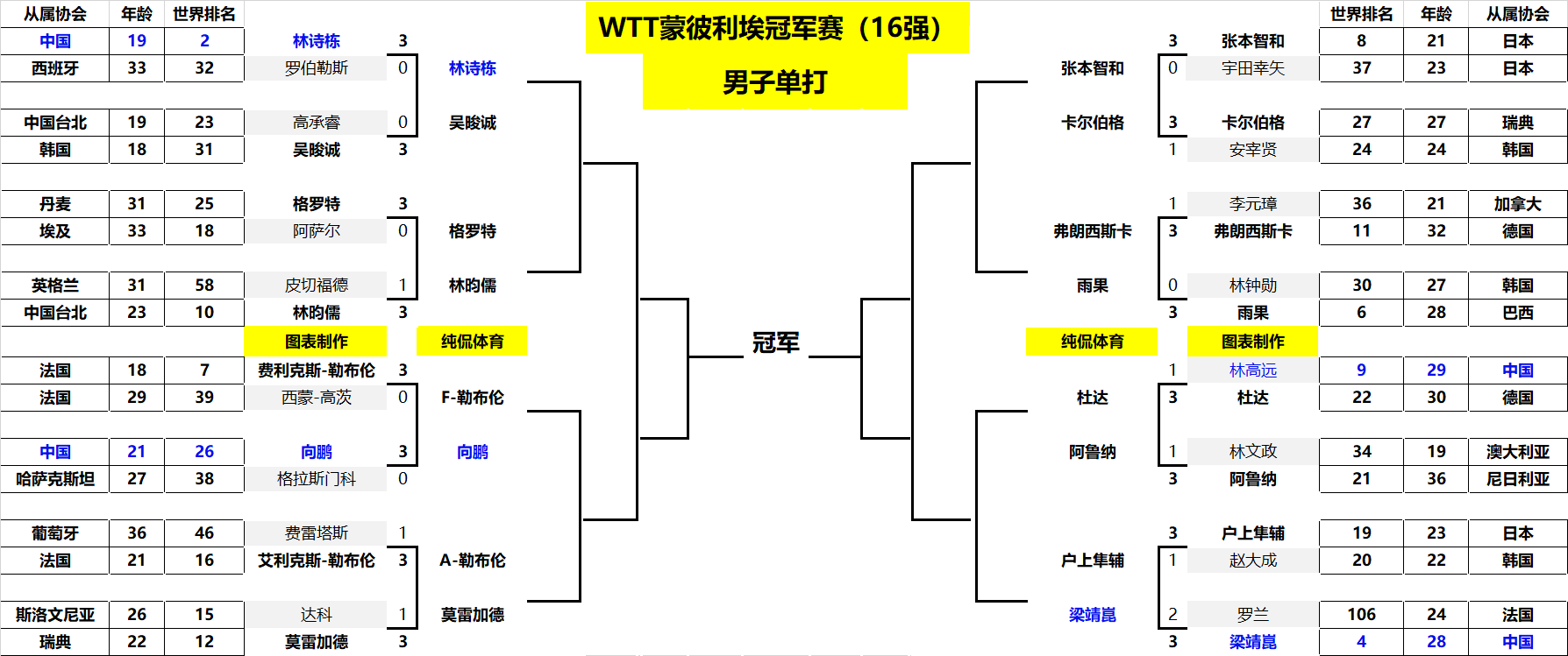 应对竞争局 应对竞争局